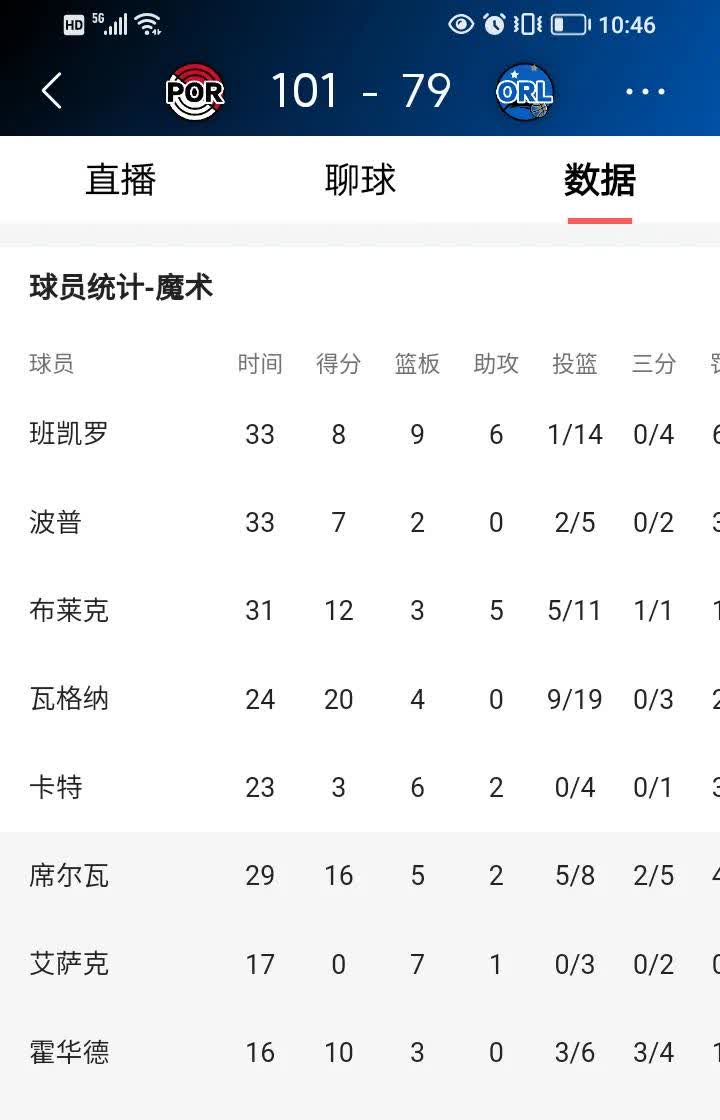 魔术队后卫获得全明星票选资格，成为球队骄傲 