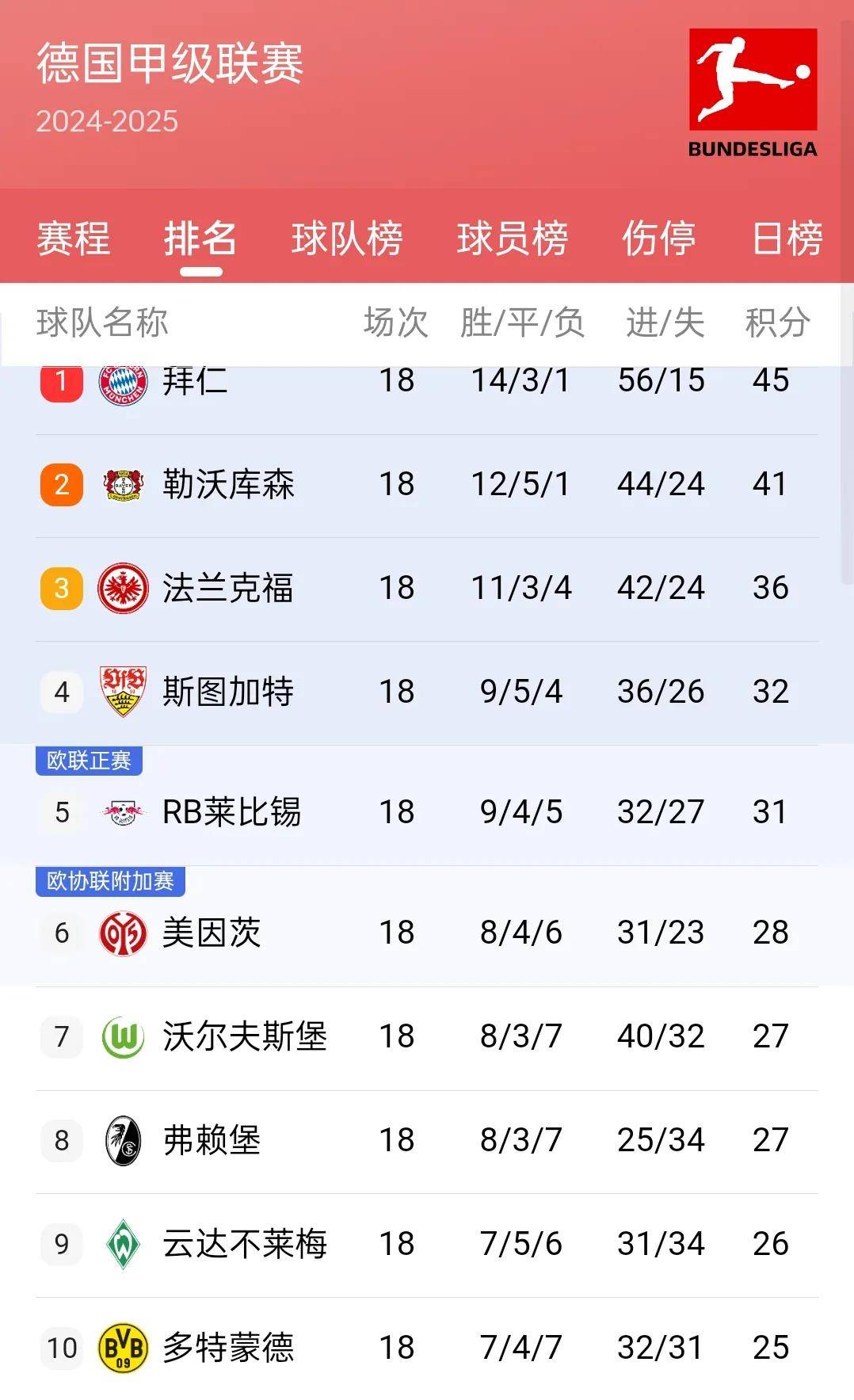国际米兰主场失利，积分榜排名下滑的简单介绍