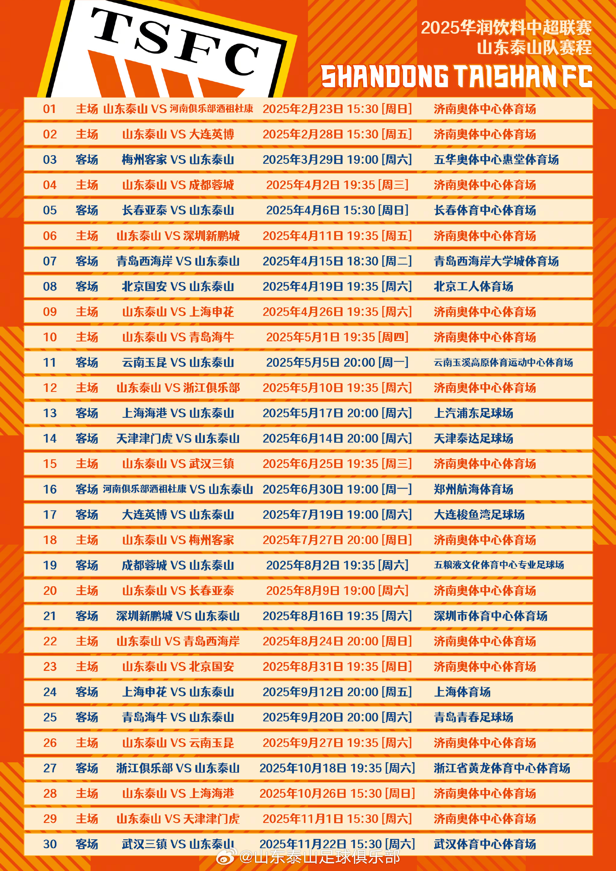 包含河南建业主场击败泰山—主场获胜扩大优势提升排名的词条