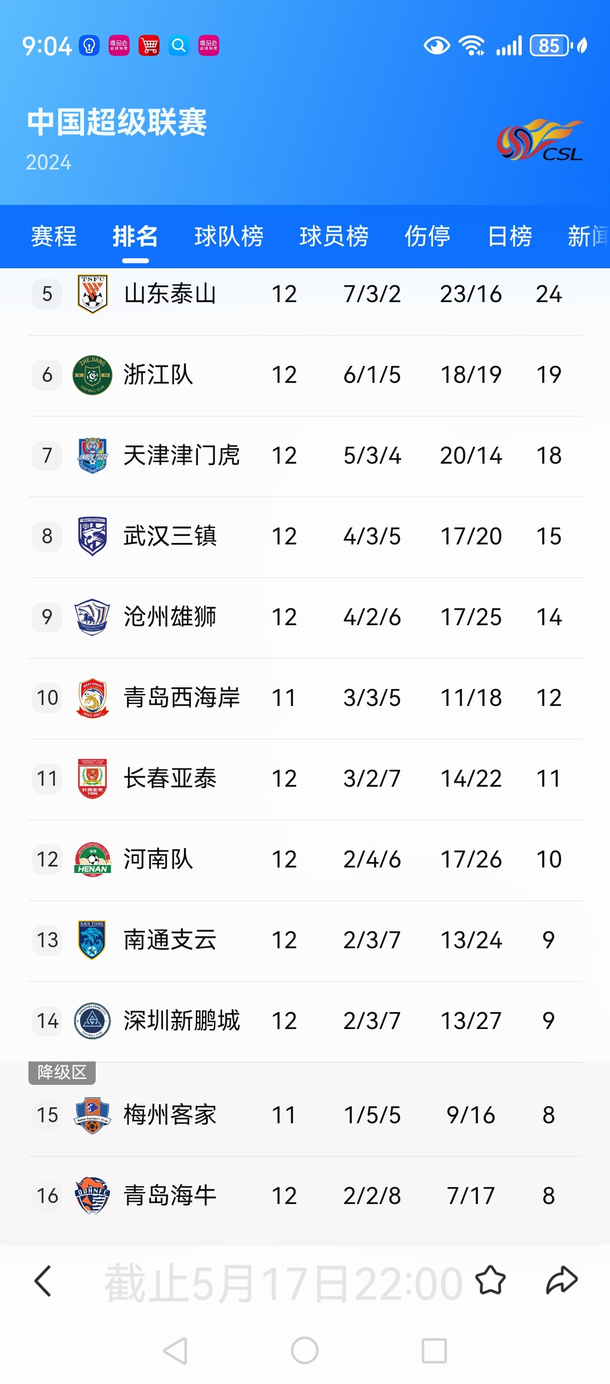 包含申花客场战平上港，中超积分榜排名略有下滑的词条