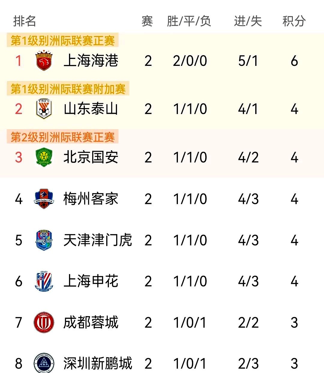 球队连胜表现亮眼，实力获得认可 